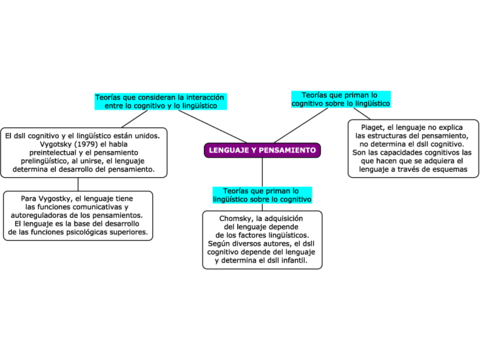 Lenguaje y pensamiento T18.pdf