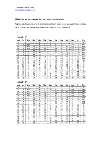 tablas-factor-correcion-k.pdf