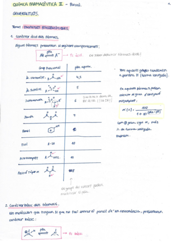 Química Farmacèutica II Resums RED.pdf