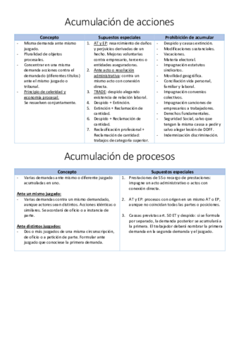 Acumulación de acciones.pdf