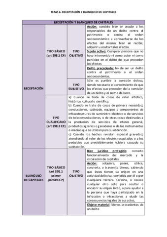 Blanqueo de capitales.pdf