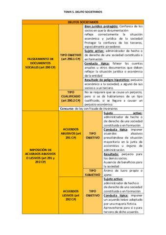 Delitos societarios.pdf