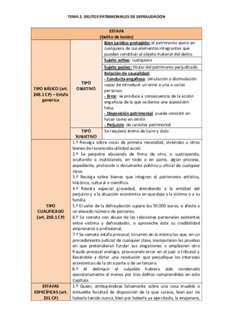 Estafa- administración desleal y apropiación indebida.pdf