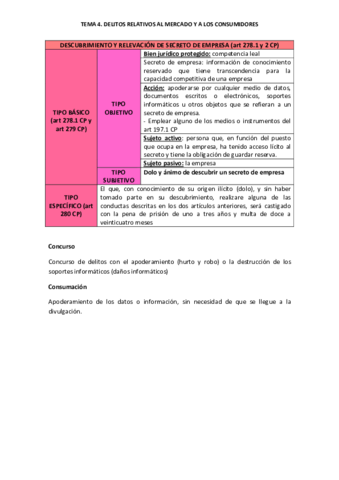 Delitos contra el mercado y los consumidores.pdf