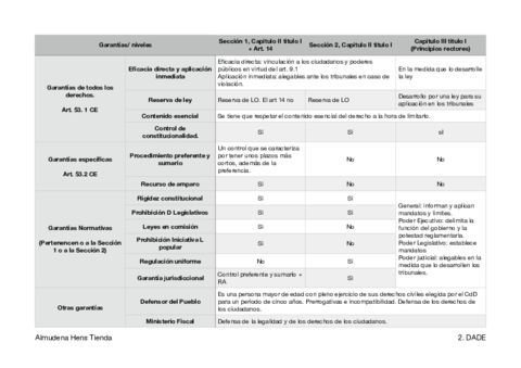 Garantías derechos fundamentales .pdf