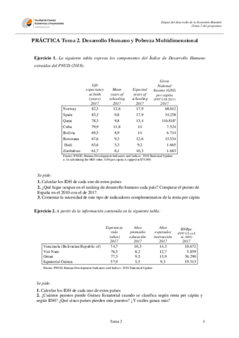 PRÁCTICA Tema 2. Ejercicios IDH-IPM (1).pdf