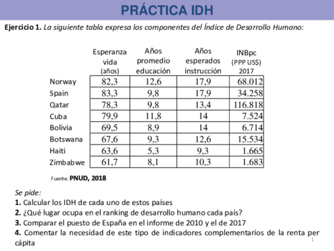 PRÁCTICA_IDH-IPM_ppoint.pdf