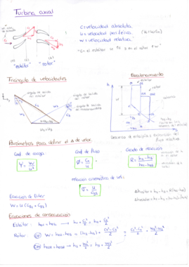 fórmulas de máquinas y motores térmicos.pdf