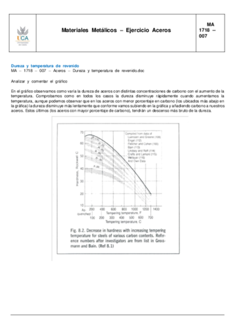 007-Dureza y Temperatura de Rev.pdf