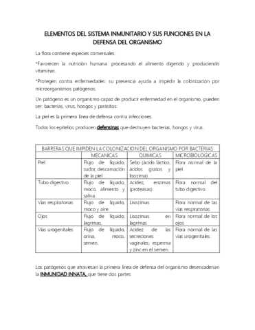 ELEMENTOS DEL SISTEMA INMUNITARIO Y SUS FUNCIONES EN LA DEFENSA DEL ORGANISMO.pdf