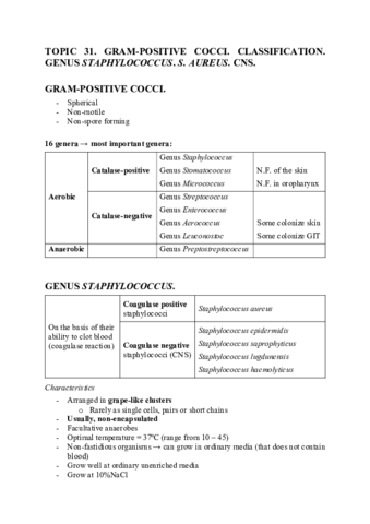 MICROBIOLOGY TOPICS 31 - 96.pdf