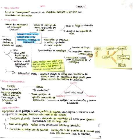 MARKETING_temas1-13.pdf