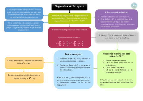 Miniatura del documento Diagonalización Ortogonal.pdf