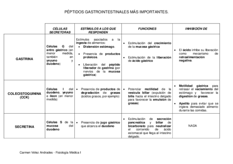 Miniatura del documento TEMA 16. PÉPTIDOS MÁS IMPORTANTES-converted.pdf