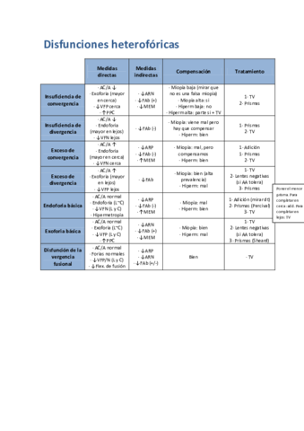 Esquema casos clínicos.pdf