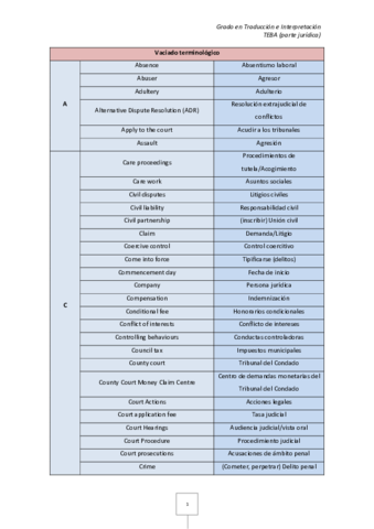 Glosario jurídico para examen.pdf
