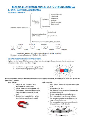 MAKINA ELEKTRIKOEN ANALISI ETA FUNTZIONAMENDUA.pdf