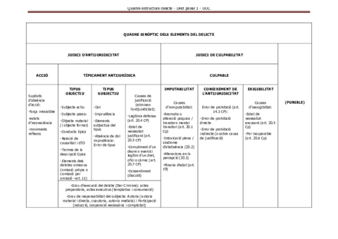 Quadre sino_ptic estructura delicte.pdf