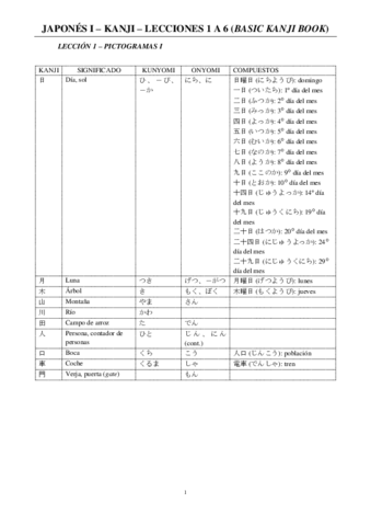 Kanji japonés 1.pdf