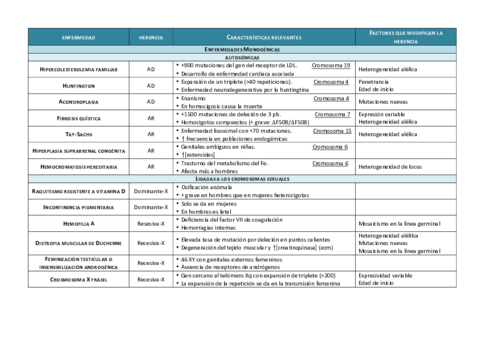 tabla enfermedades.pdf