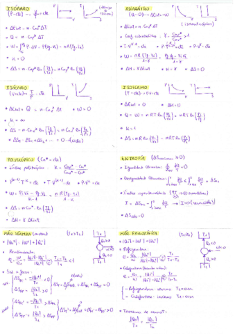 Formulario 1º Parcial.pdf