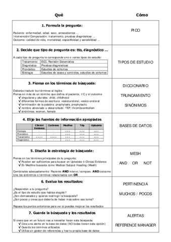 Chuleta-busqueda.pdf