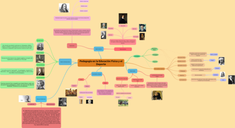 Pedagogía en la Educación Física y el Deporte (1).png