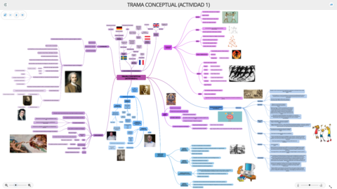 MAPA CONCEPTUAL PROYECTO 1.png