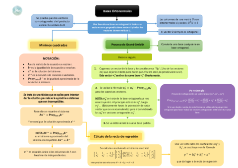 Bases Ortonormales.pdf