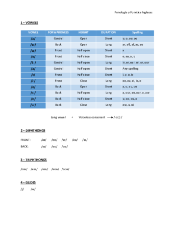 Fonología y Fonética Inglesas.pdf