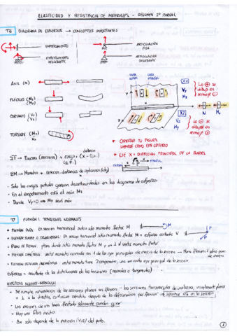 Resumen REM 2º Parcial.pdf