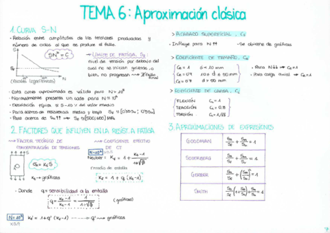 TEMAS 6-11.pdf