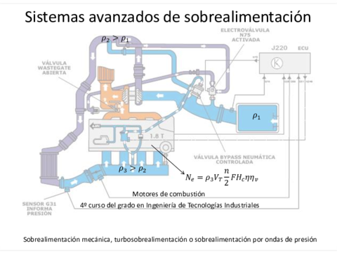 Sistemas avanzados de sobrealimentación (presentación).pdf