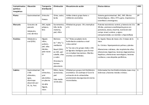 cuadros resumen toxi.pdf
