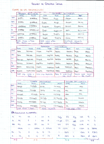 Apuntes declinaciones.pdf