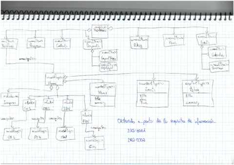 Ejercicio CMS Solución Análisis 18-19.pdf