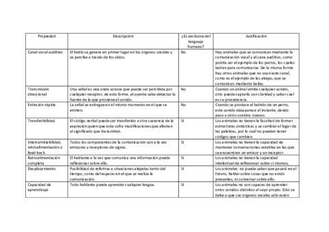 Tabla propiedades del lenguaje..pdf