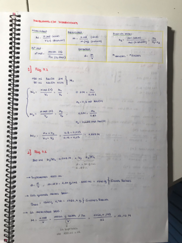 Química - Problemas - Tema 1.pdf