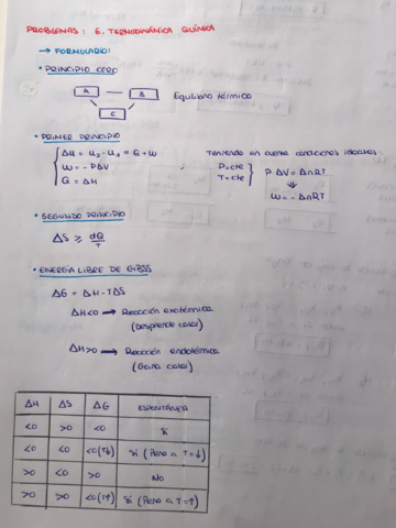 Química - Problemas - Tema 6.pdf