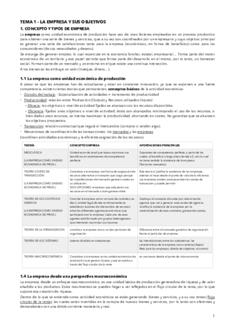 TEMA 1 - La empresa y sus objetivos.pdf