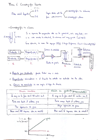 Tema 6. Cromatografía líquida.pdf