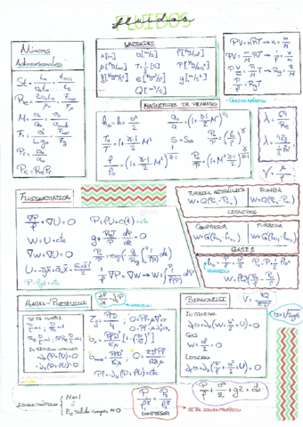 Formulario y resumenes - Ada.pdf