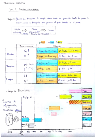 Fluidos caloportadores (Teoría).pdf