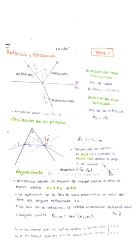 resumen óptica geométrica.pdf