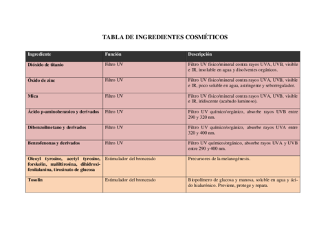TABLA DE INGREDIENTES COSMÉTICOS.pdf