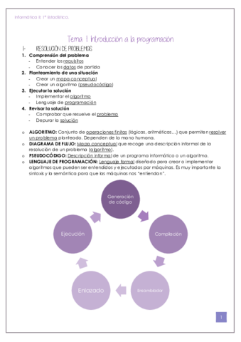 Tema 1 Informática II.pdf