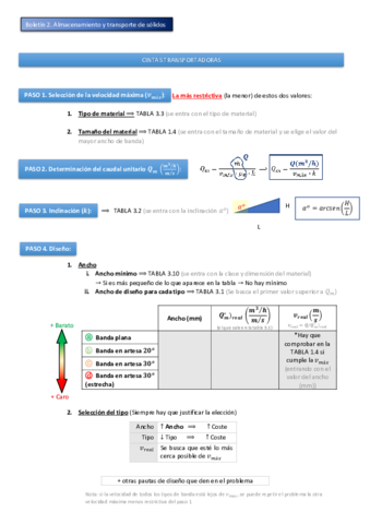 Almacenamiento y transporte de sólidos.pdf