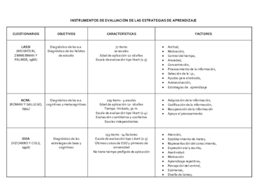 Anexo T2. Instrumentos de evaluación.pdf