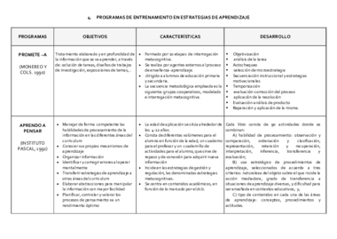 Anexo T2. Programas en EE Aprendizaje.pdf