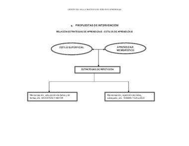 Anexo T3. Propuestas de intervención.pdf
